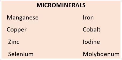 Micromineral Chart