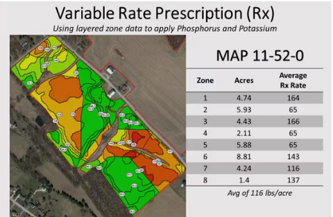 Variable rate prescription map for in-field fertility recommendations