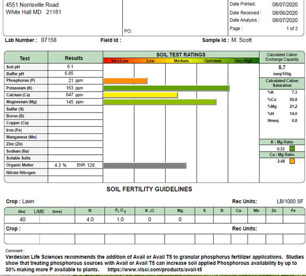 A soil test report