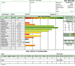 Soil Test Report