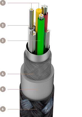 Belkin MIXIT UP DuraTek USB-C to USB-C Cable Key Features