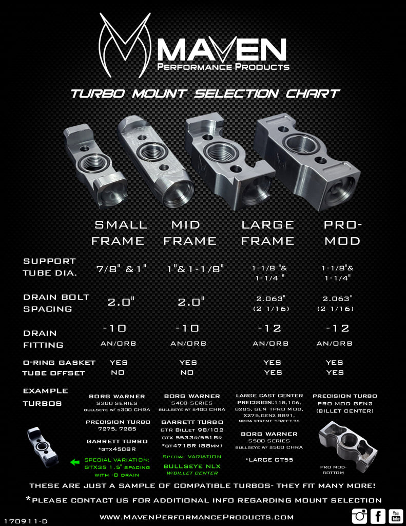 TURBO MOUNT SELECTION CHART_D