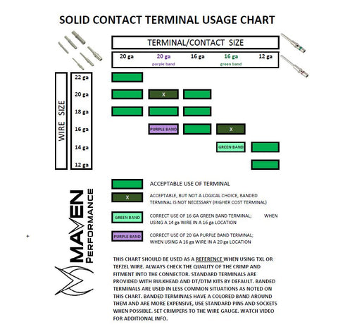 solid contact deutsch terminal usage chart