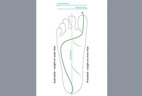 Centre of Mass during Walking Gait