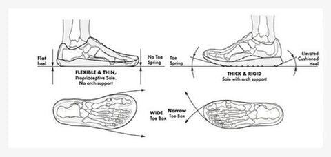 Wide toe box versus narrow toe box