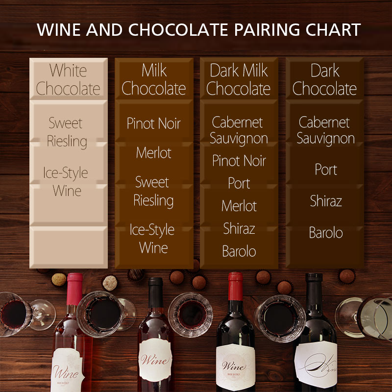 Date Night Wine and Chocolate Pairing – DateBox Club