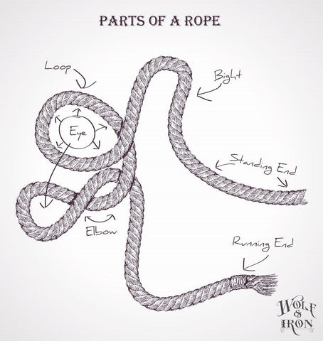 Parts of a Rope