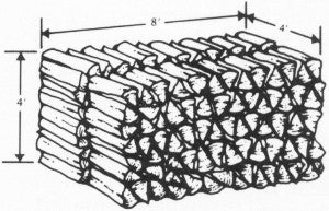 Firewood Fundamentals - Wolf and Iron