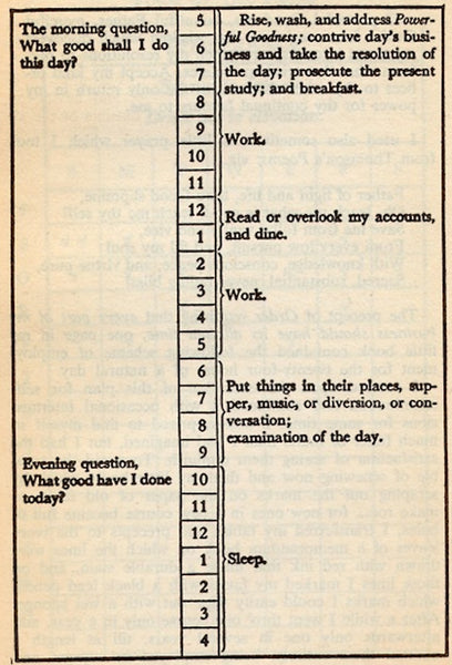 Ben Franklin's Daily Schedule