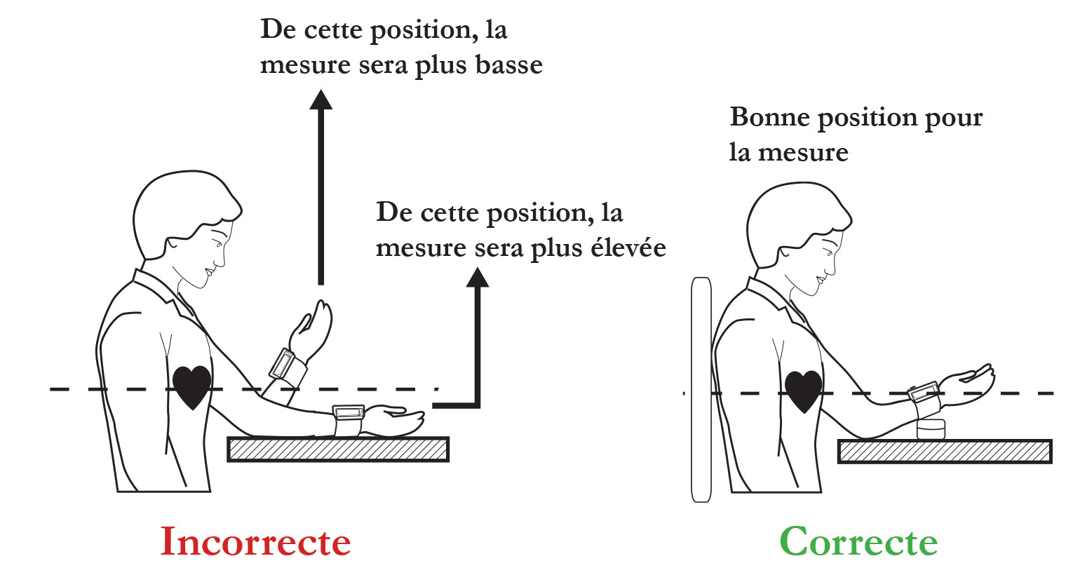 Mesurer votre tension artérielle sur le bras gauche ou droit est-il  important ? - InBody Canada