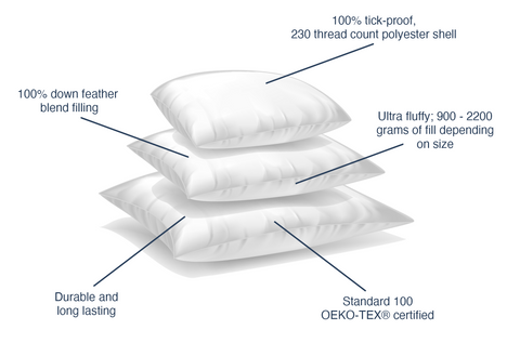 Duck Feather Filled Pillow Insert - OKA