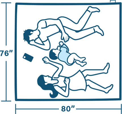 King Mattress Dimensions