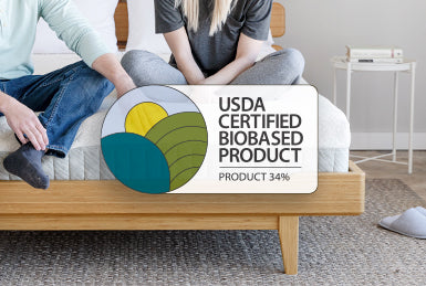 About the USDA Biopreferred Certification