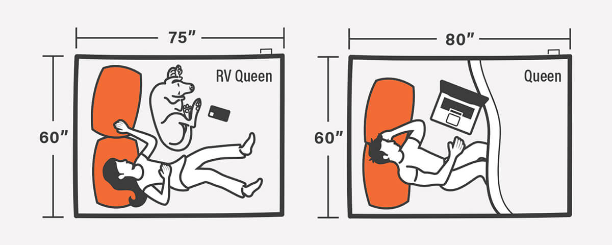 RV Queen Vs Standard Queen