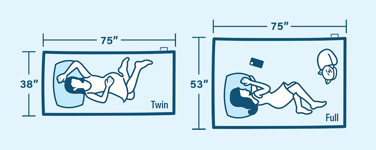 Full Twin Size Comparison Chart