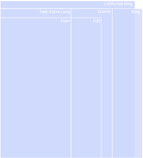 Mattress Dimensions