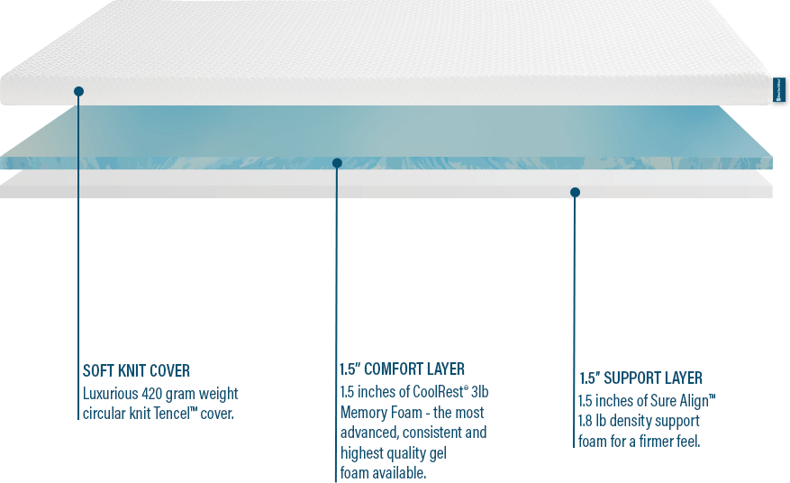 CoolRest Reversible Profile