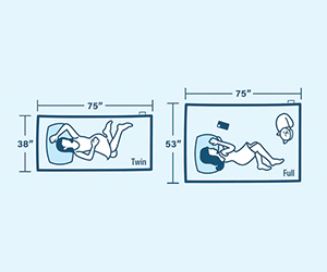 WHAT IS THE DIFFERENCE BETWEEN A TWIN AND A FULL SIZE MATTRESS?