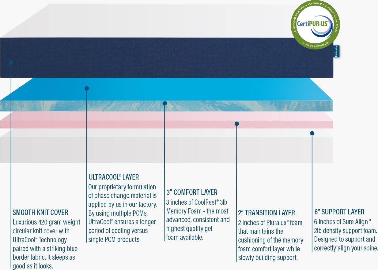 azul memory foam mattress