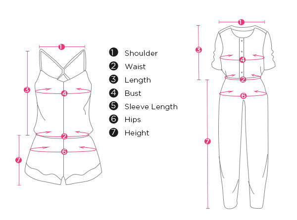 How to Measure