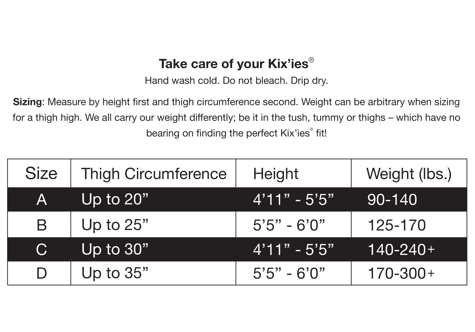 Skims sizing chart vs Calculator produces inconsistent results :  r/SKIMSbyKKW