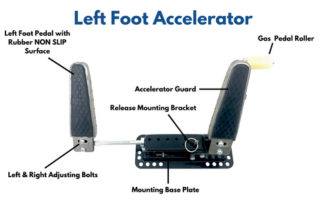 Diagram of a left foot accelerator pedal by motion mobility showing non slip padding, adjustable actuator, and bottom portion of the device. 