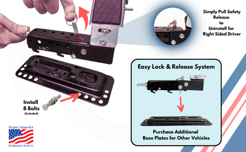 image showing the left accelerator safety latch system and quick release system with the quick release feature of the left foot pedal that can be manually disengaged. 
