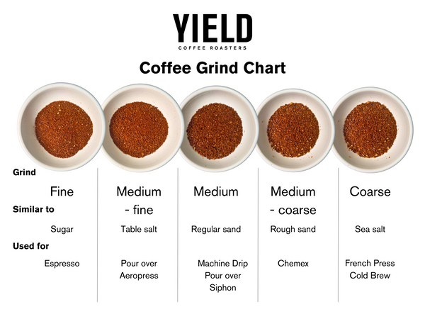 Specialty Coffee Grind Size Chart