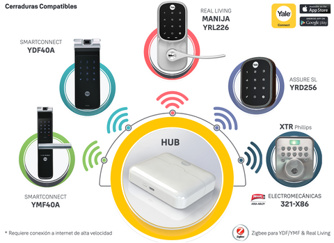 Mitos y realidades sobre las Cerraduras Digitales