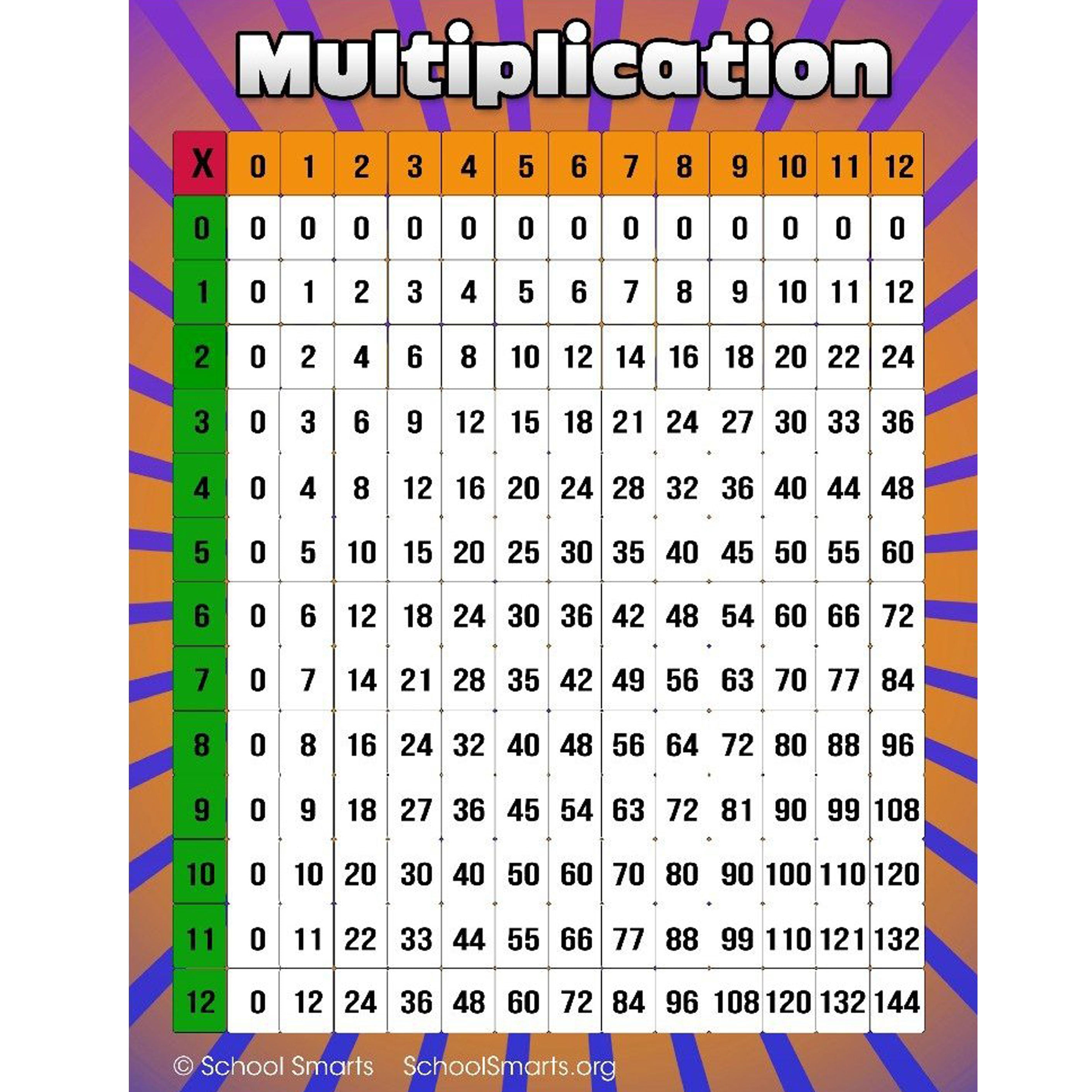 Multiplication Chart Large Laminated | Images and Photos finder