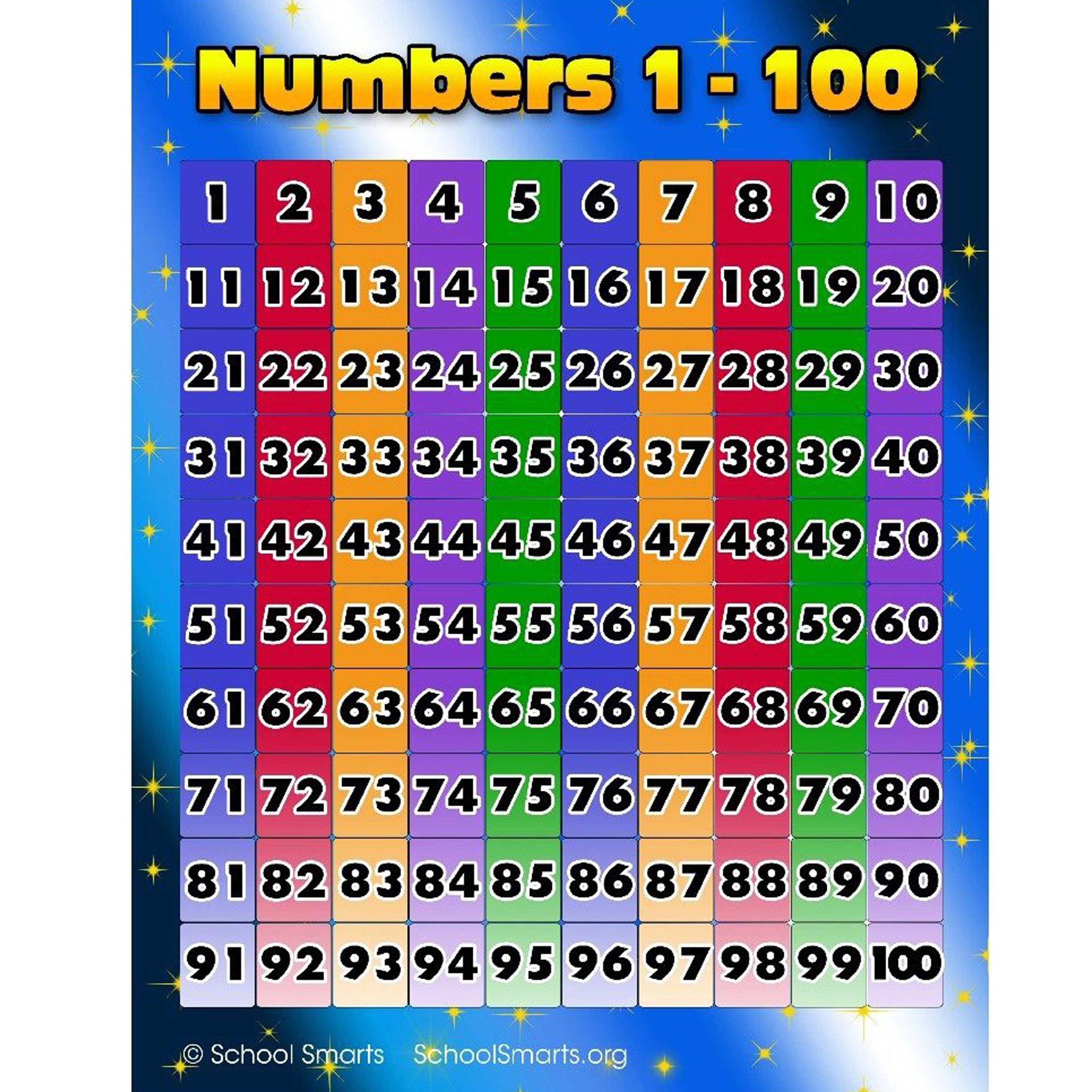 tear-resistant-laminated-numbers-1-100-poster-school-smarts
