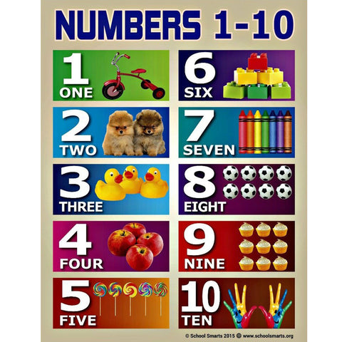 Tear Resistant Laminated Numbers 1-10 Chart | School Smarts
