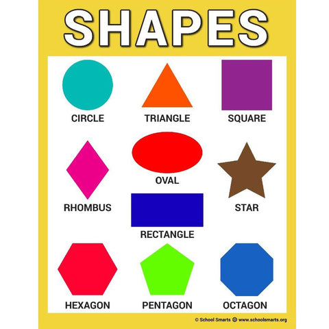 Tear Resistant Laminated Shapes Poster | School Smarts