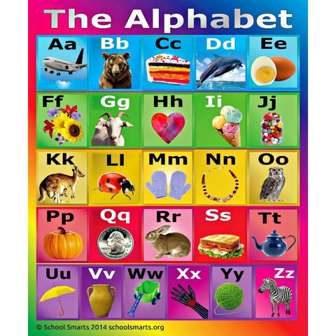 Tear Resistant Laminated Alphabet Poster | School Smarts
