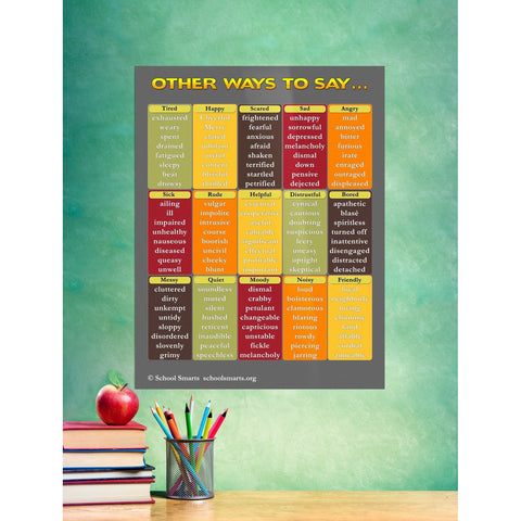 Synonyms Poster | School Smarts