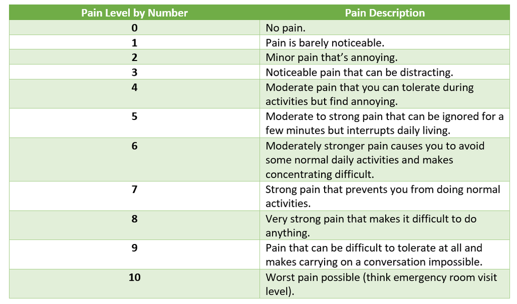 pain levels chart