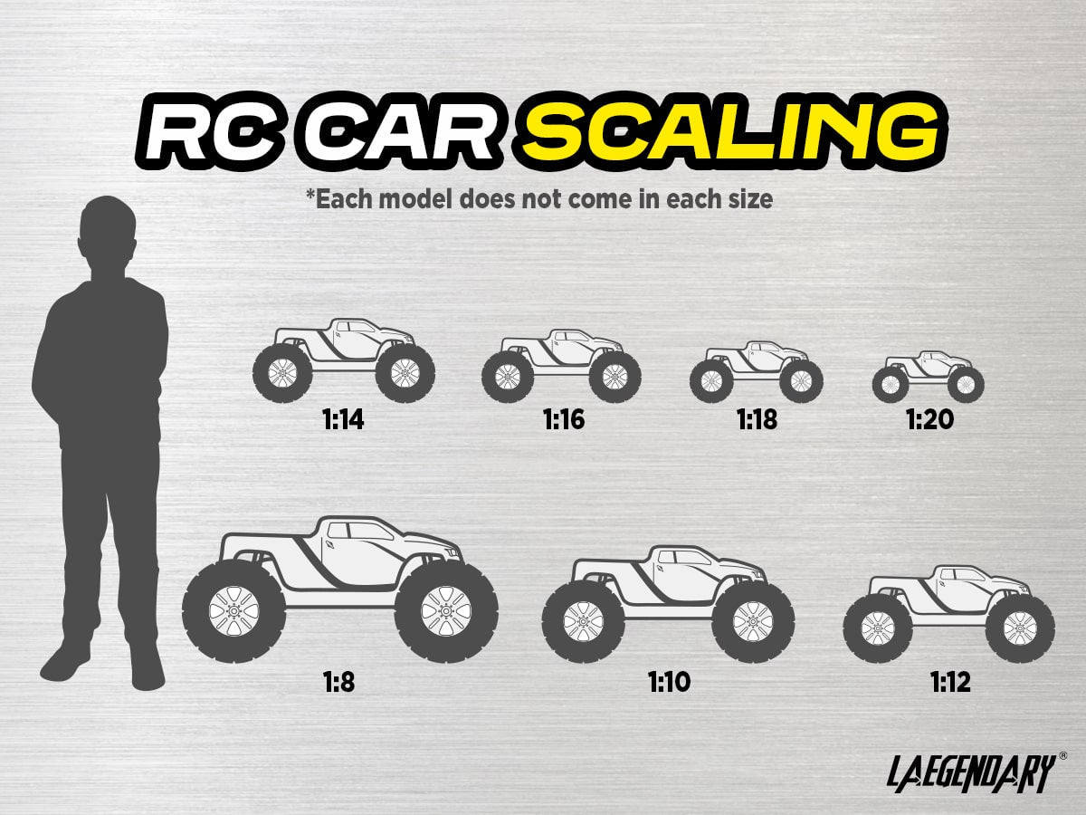 What Are Rc Car Scales And Sizes | Images and Photos finder