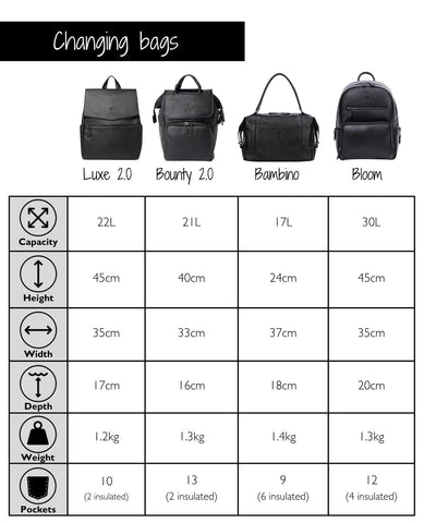 Gigil - Luxe Backpack - Black - Baby Changing Bag