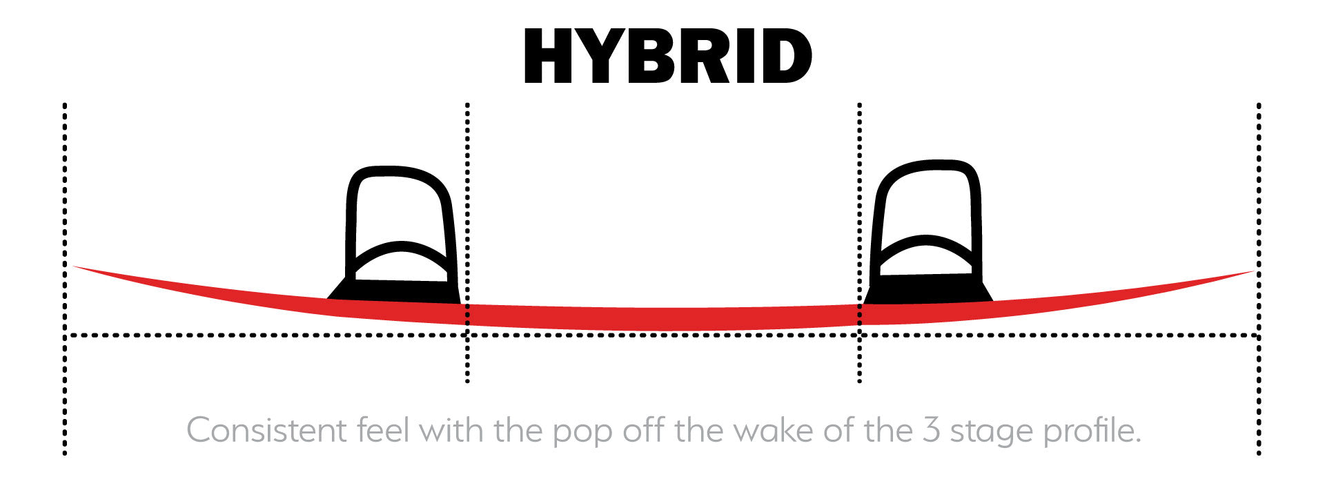 Hybrid Rocker Wakeboard Profile