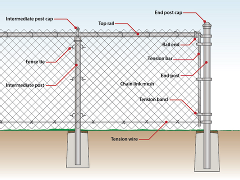 Fence parts