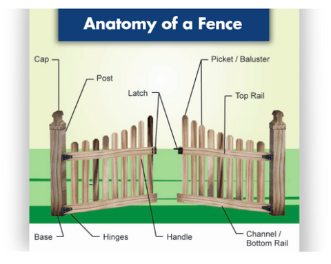 Fence Parts 2
