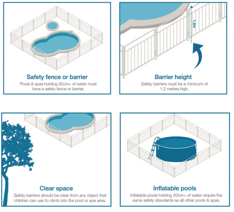 Types of pool fences