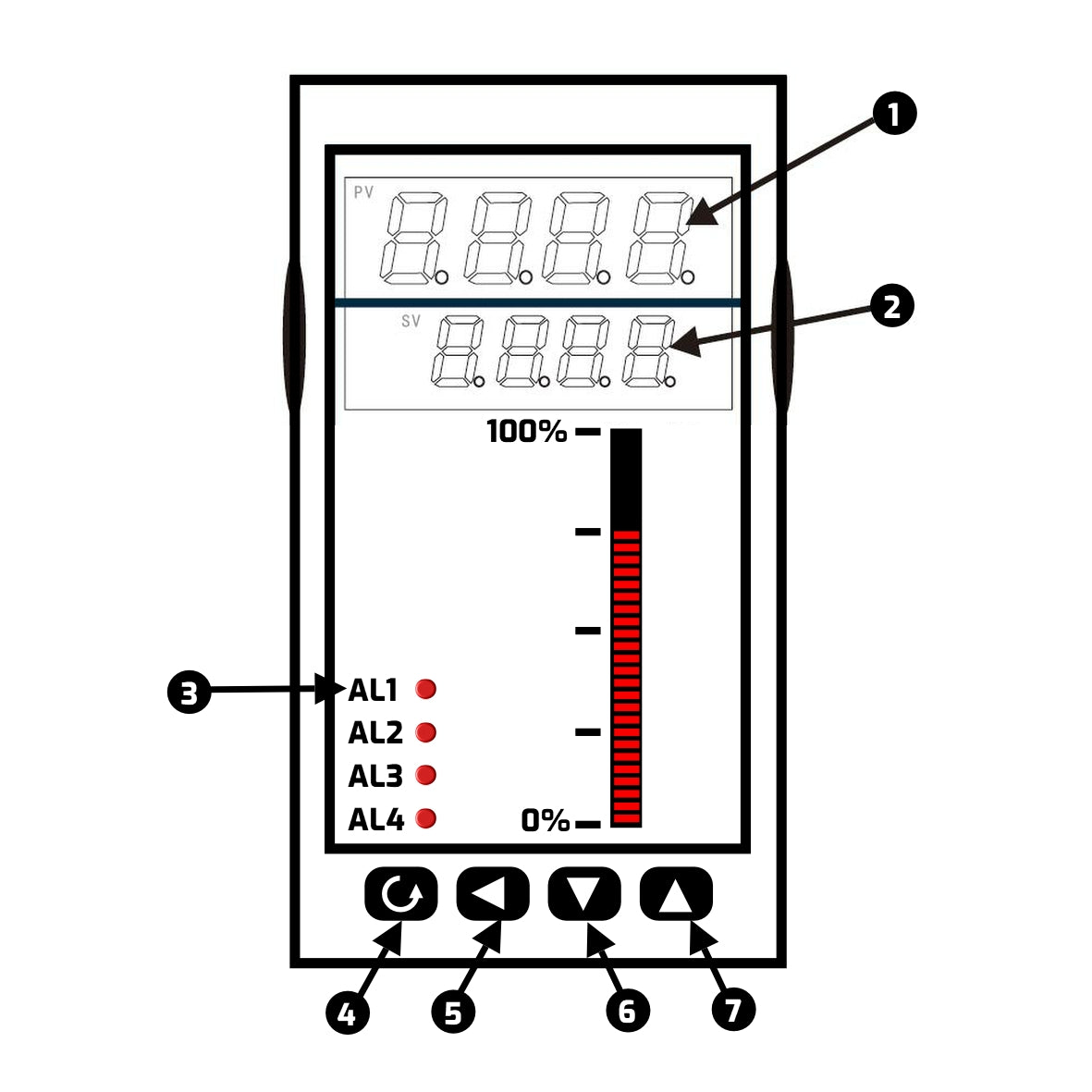 春夏新作 温度調節器 横河電機UM331 +ACインバータ 三菱FS-400A 結線