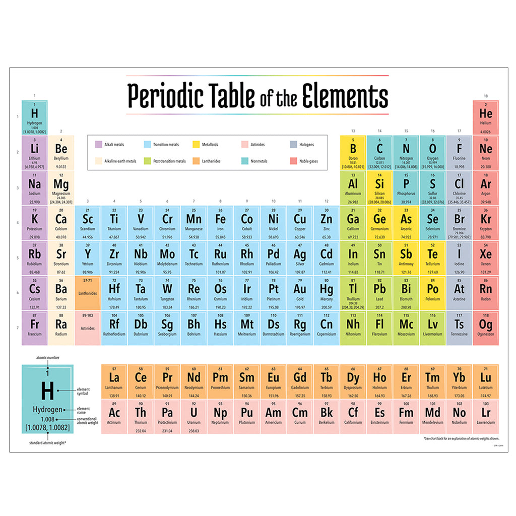 2019 periodic table elements chart student spotlight