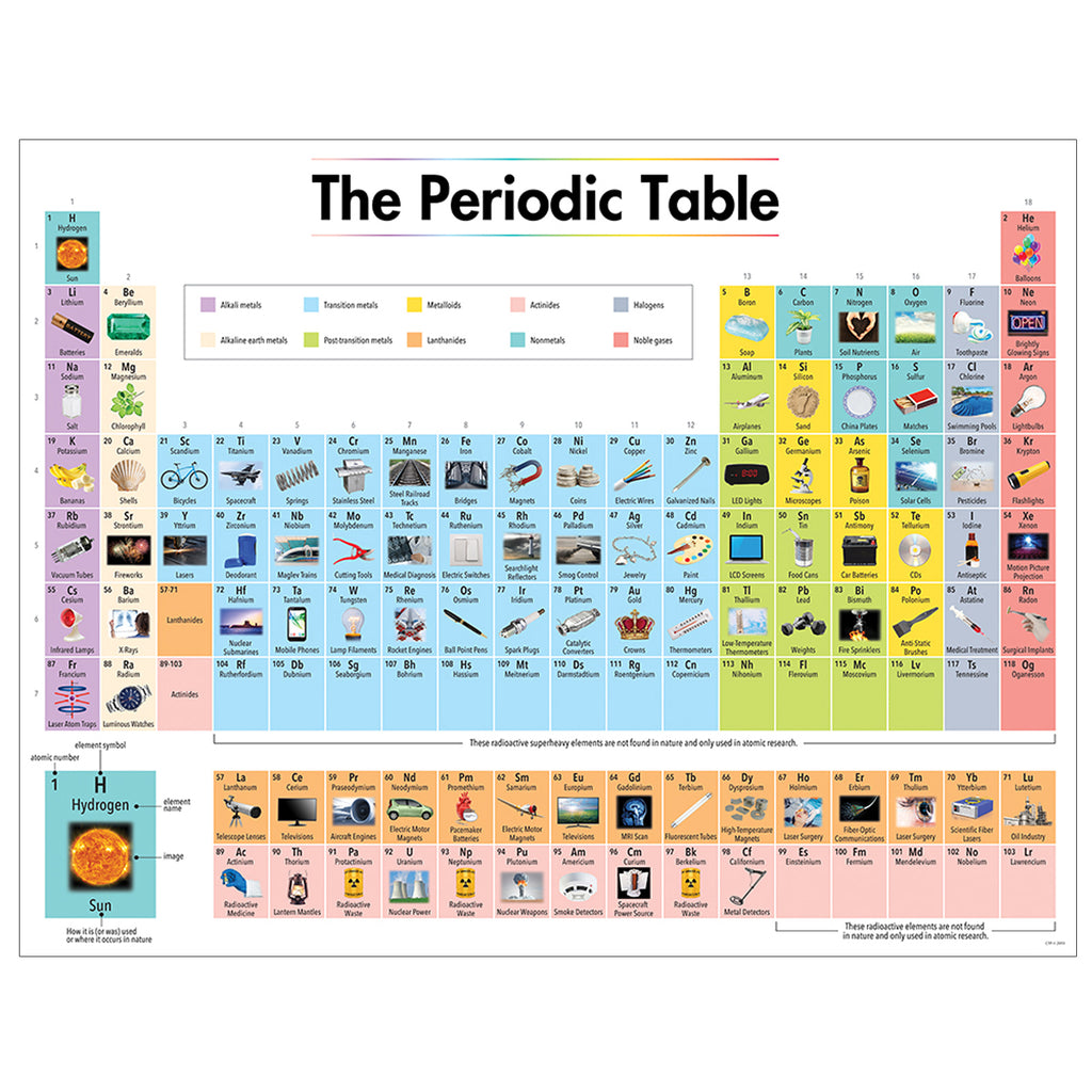 Periodic Table Of Elements Chart For Sale