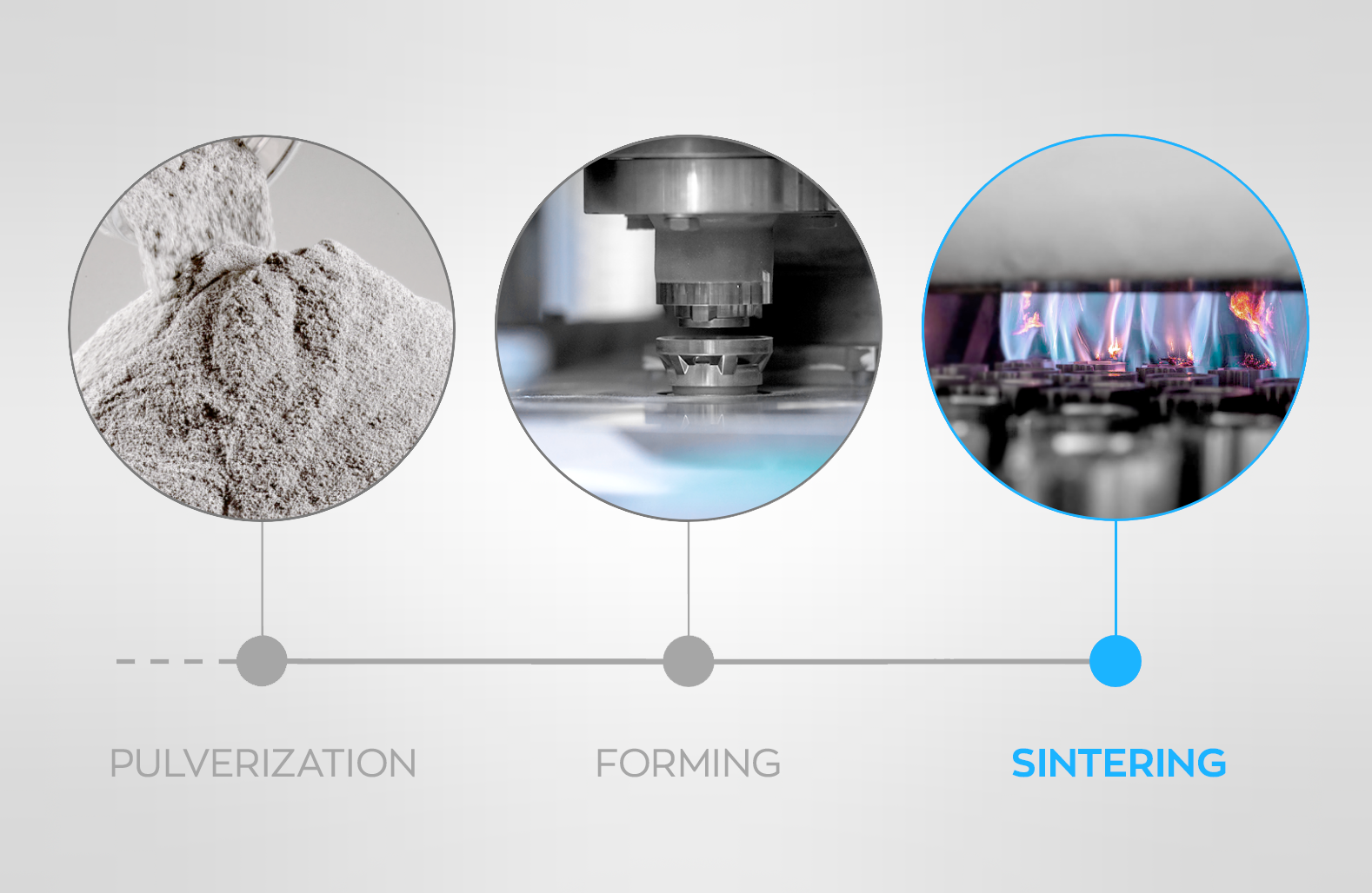 The sintering process