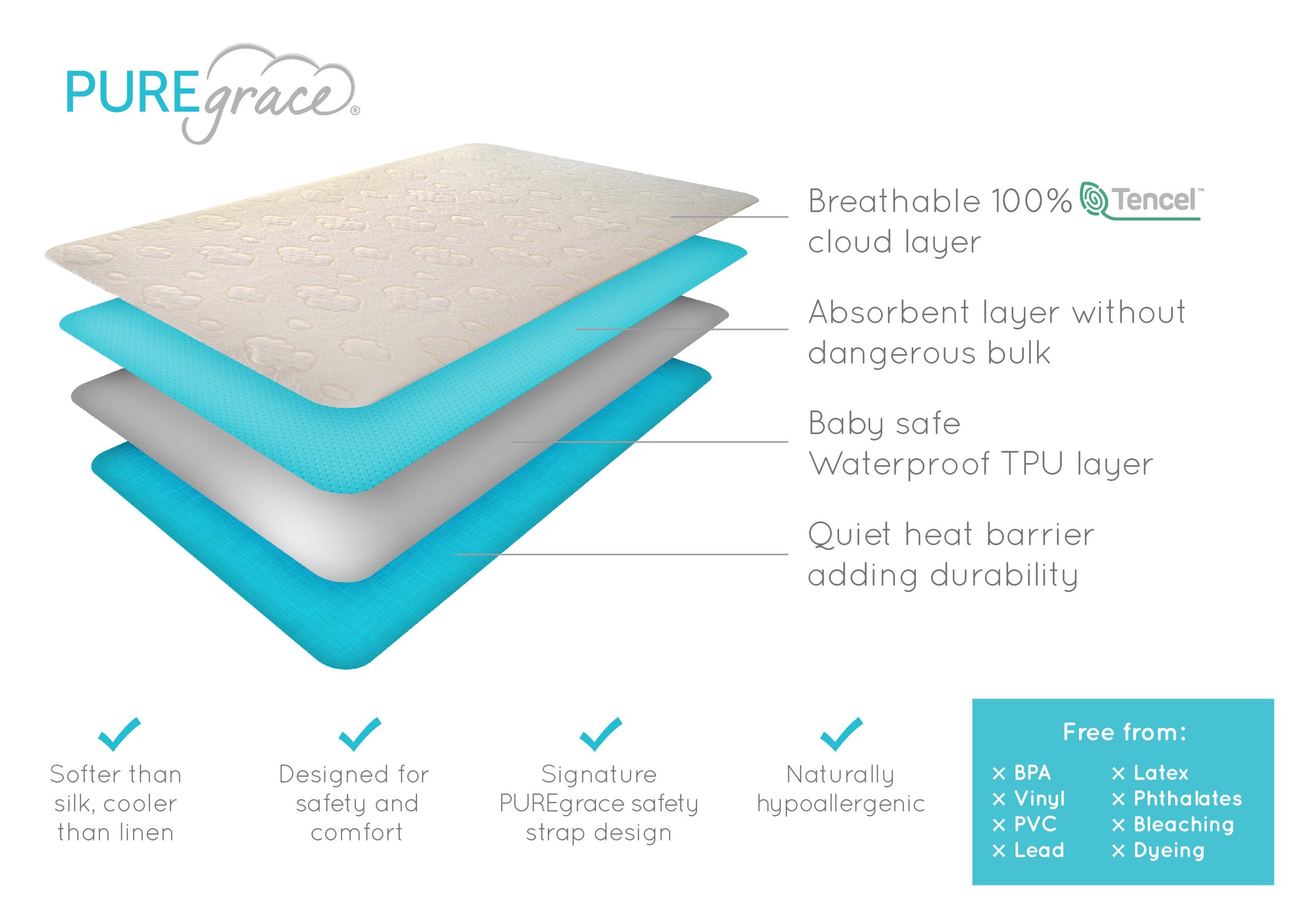 babysafe mattress protector