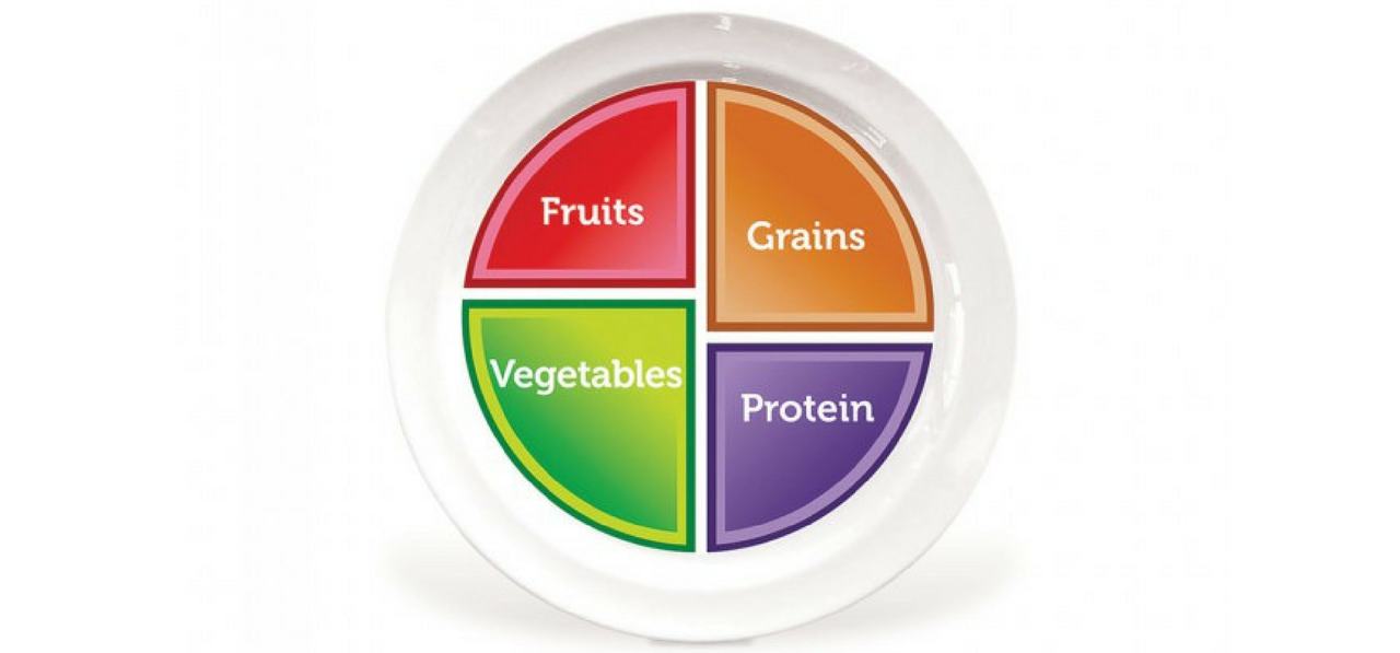 myplate plate