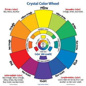 color wheel to use as a tool for eyeshadow 