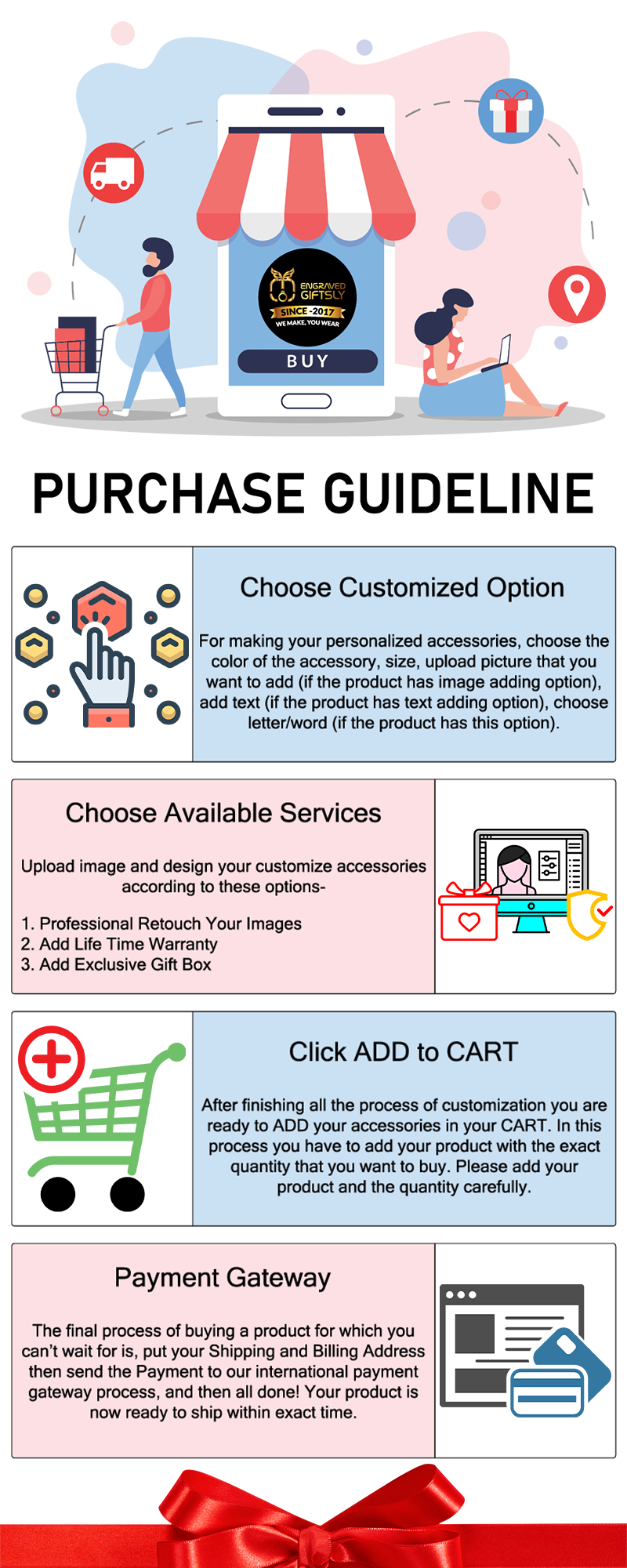 PURCHASE GUIDELINE